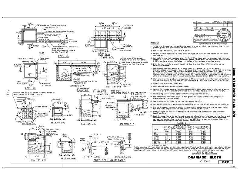 Caltrans Standard Specifications